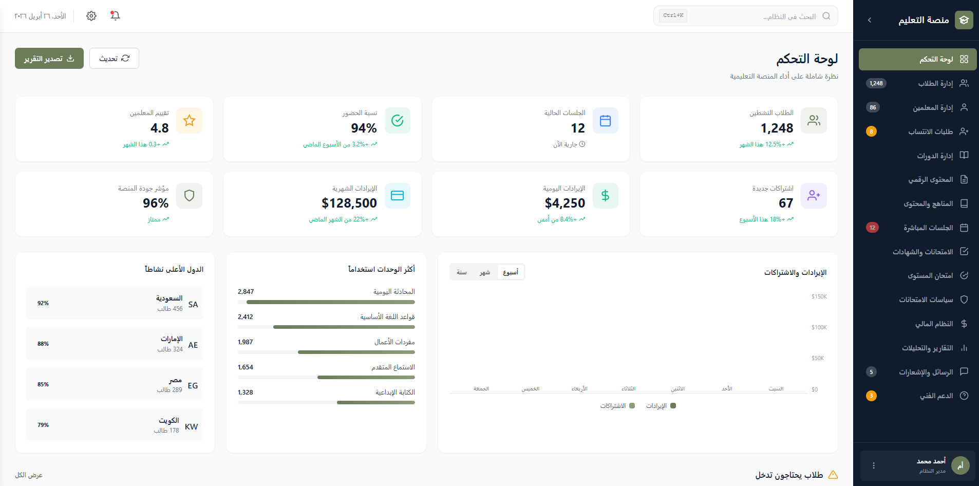 صورة التقارير والتحليلات